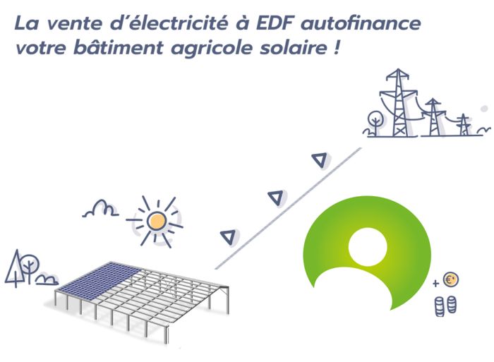 Schéma sur la vente d'électricité à EDF qui autofinance le bâtiment agricole solaire